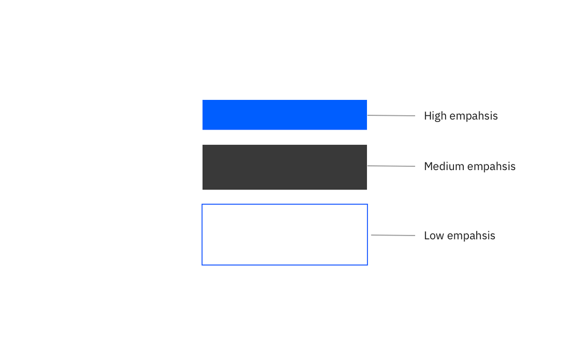 Include something about contrast rationale, people have been bitching about lack of contrast between primary and secondary.